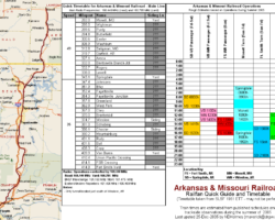 Quick guide to the Arkansas & Missouri RR - not perfect, but better than nothing...