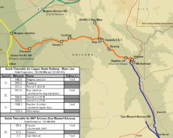 Quick Guide to the Copper Basin Railway